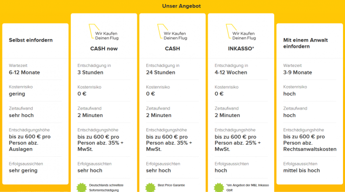 Wir Kaufen Deinen Flug Wir Kaufen Deinen Flug
