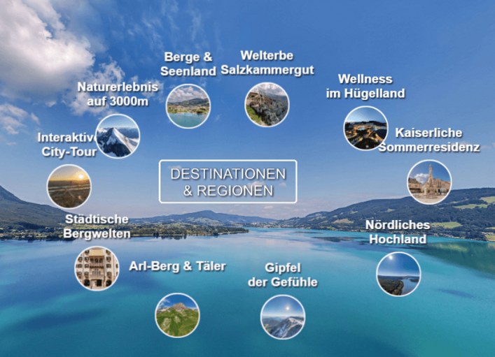 UG-Grafik_360Perspektiven_Destinationen