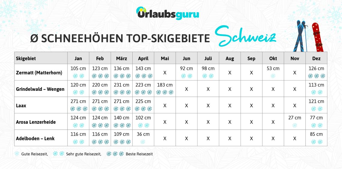 UG-Grafik_Schneekalender_Schweiz