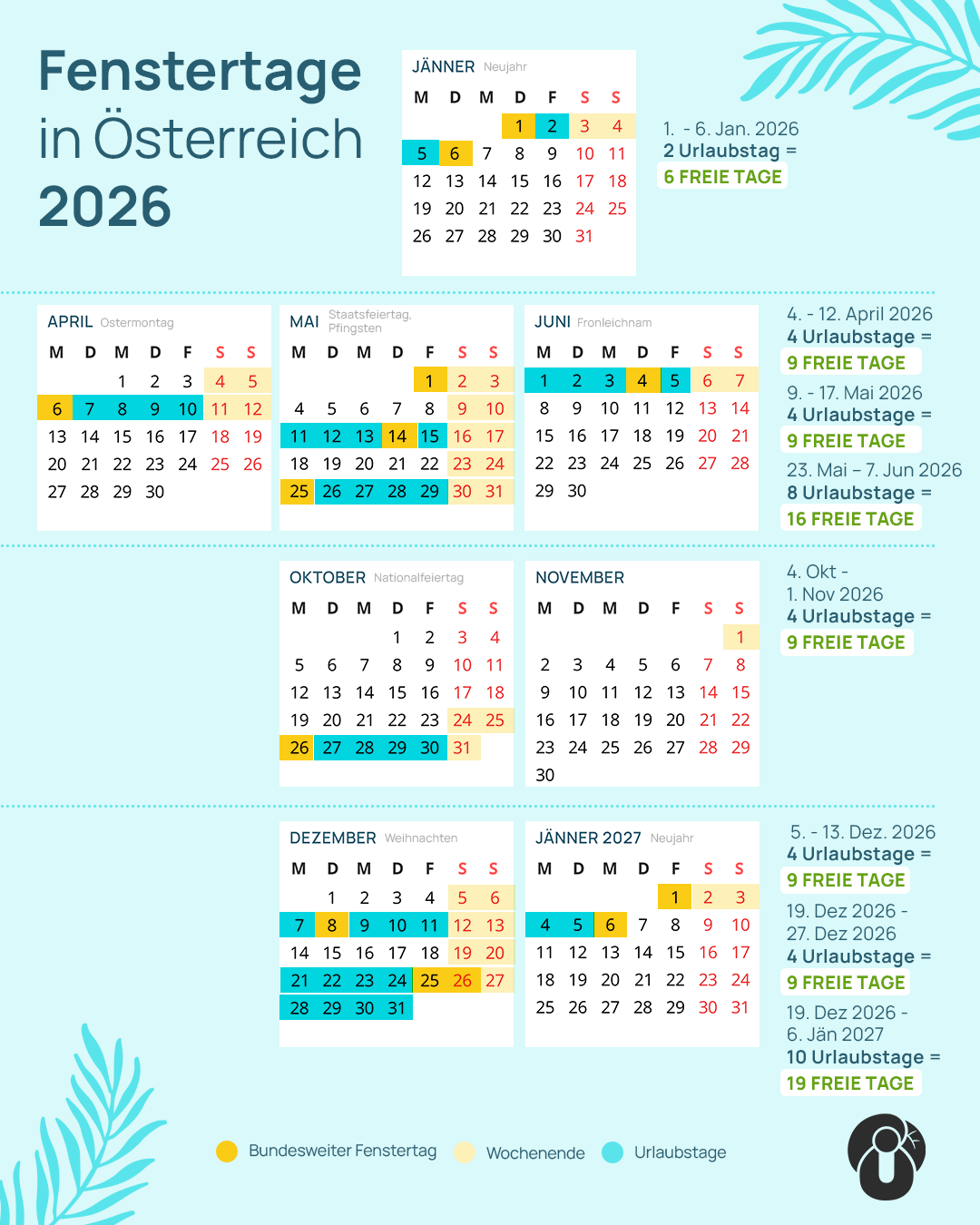 Grafik, die auf Kalenderblättern die besten Urlaubsmöglichkeiten mit bundesweiten Fenstertagen visualisiert.