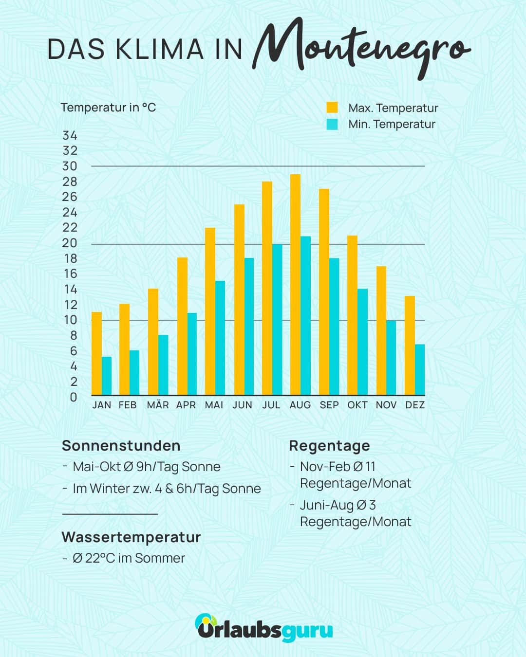 Montenegro Urlaub 2026 Entdecke Den noch Geheimtipp Montenegro Urlaub 2026 Entdecke Den noch Geheimtipp